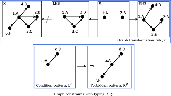 figure 16