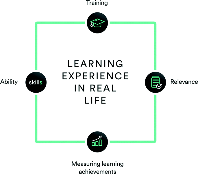 Learning Experiences in Real Life | SpringerLink