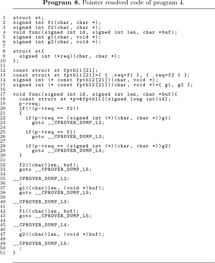 Solved 9. Given functions f1,f2,g1,g2 such that