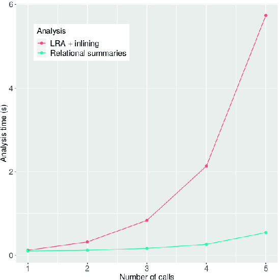 figure d