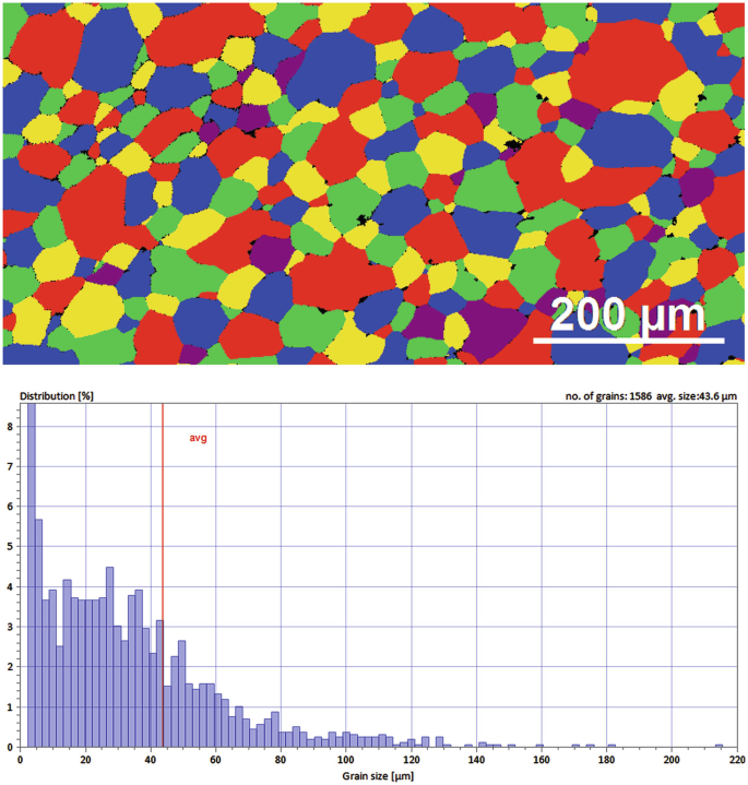 figure 28