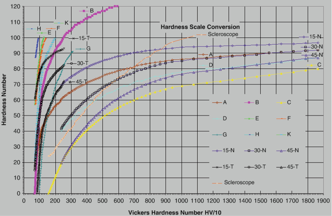 figure 40