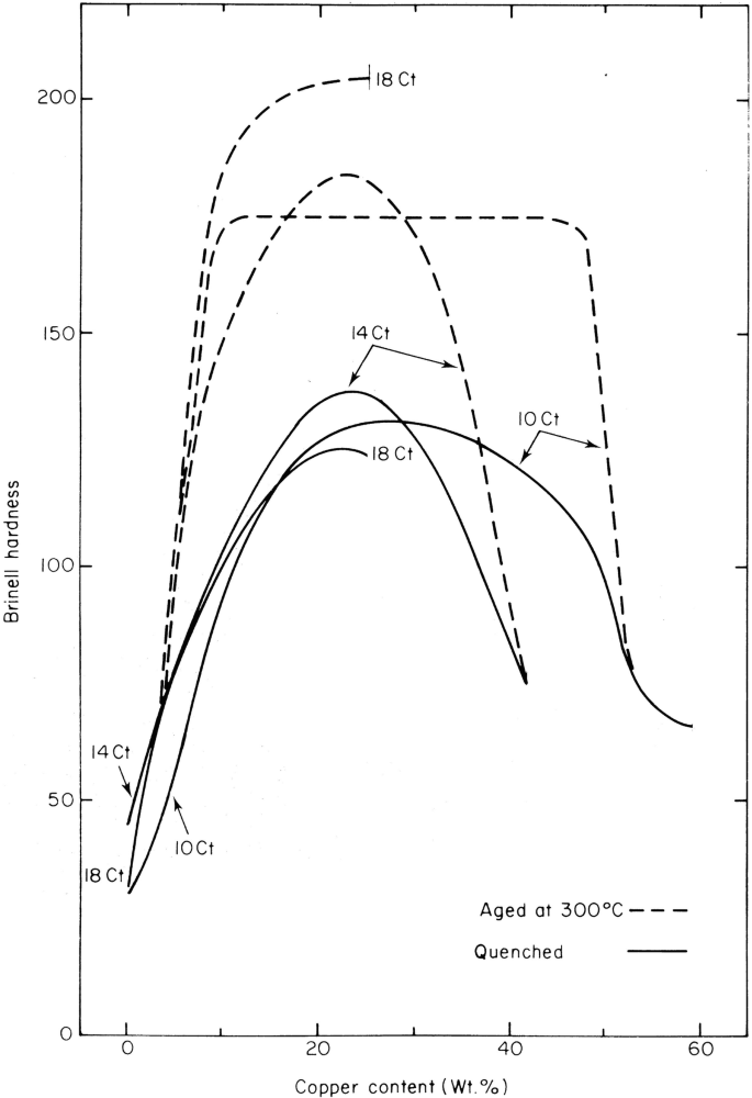 figure 59