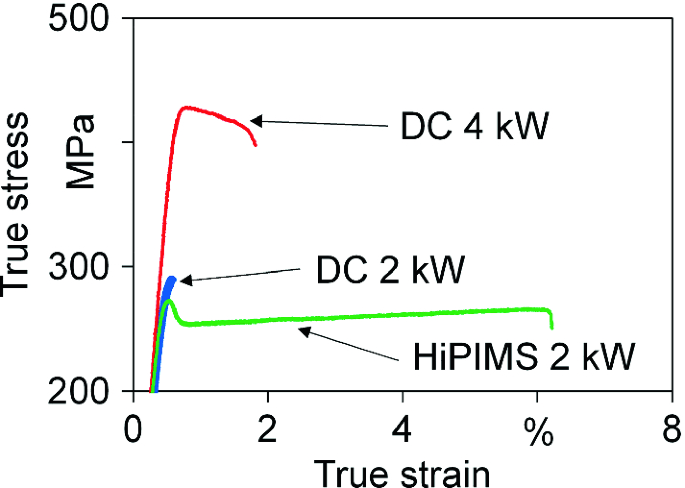 figure 25