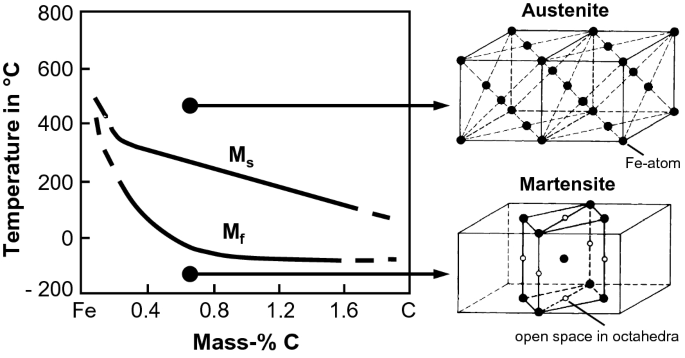 figure 31