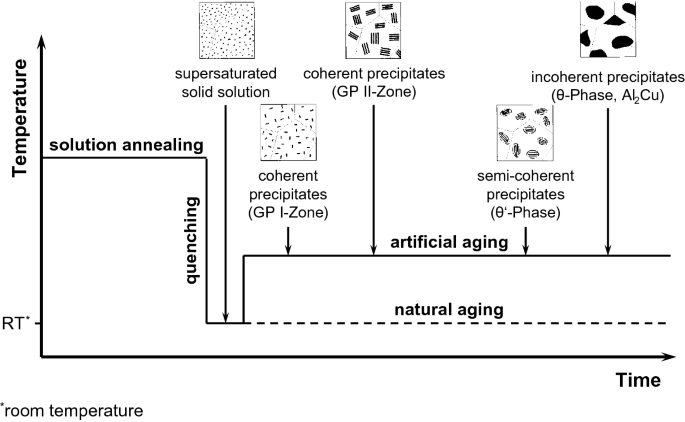 figure 33