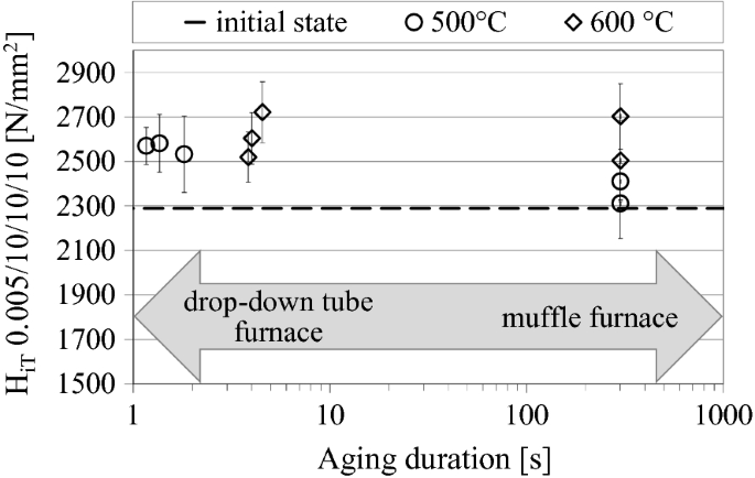 figure 34