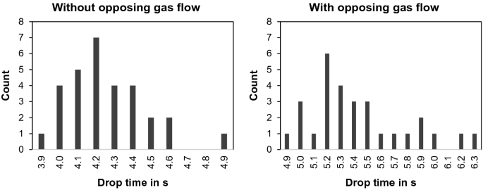 figure 36