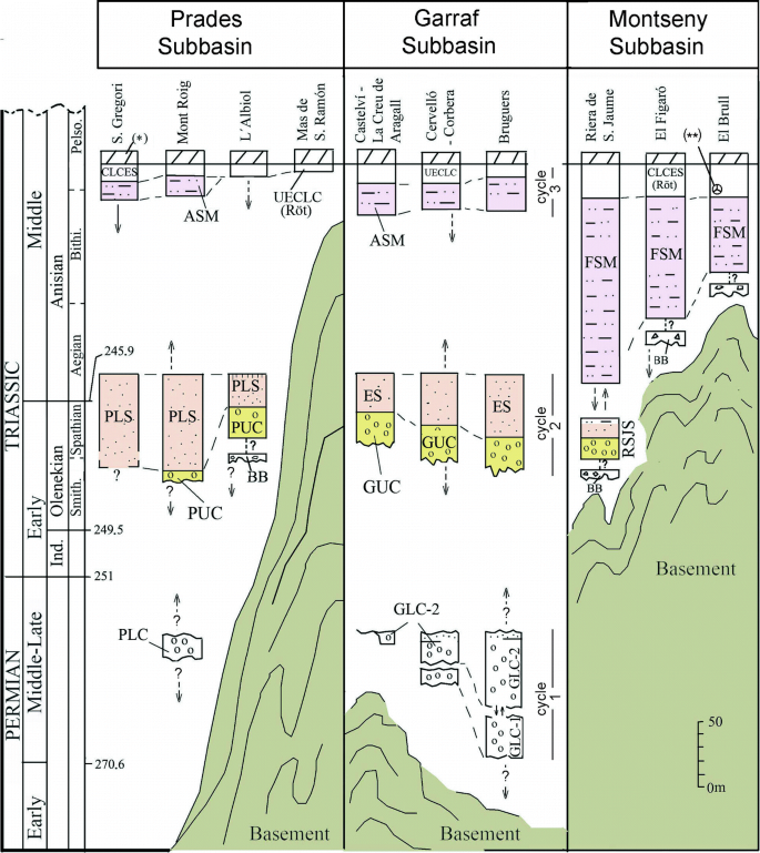 figure 18