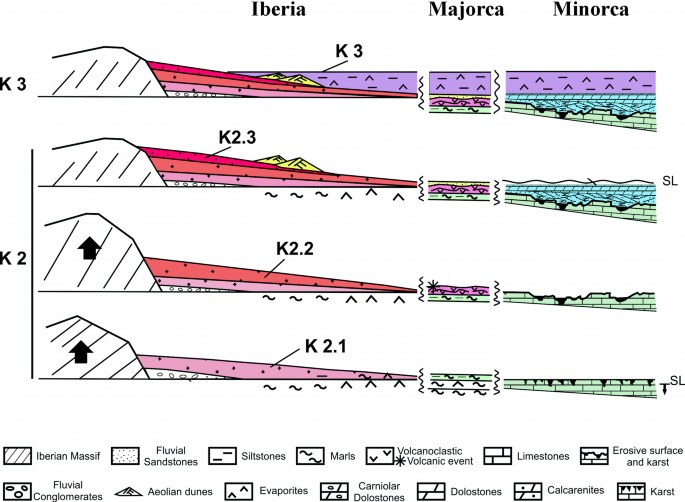 figure 28