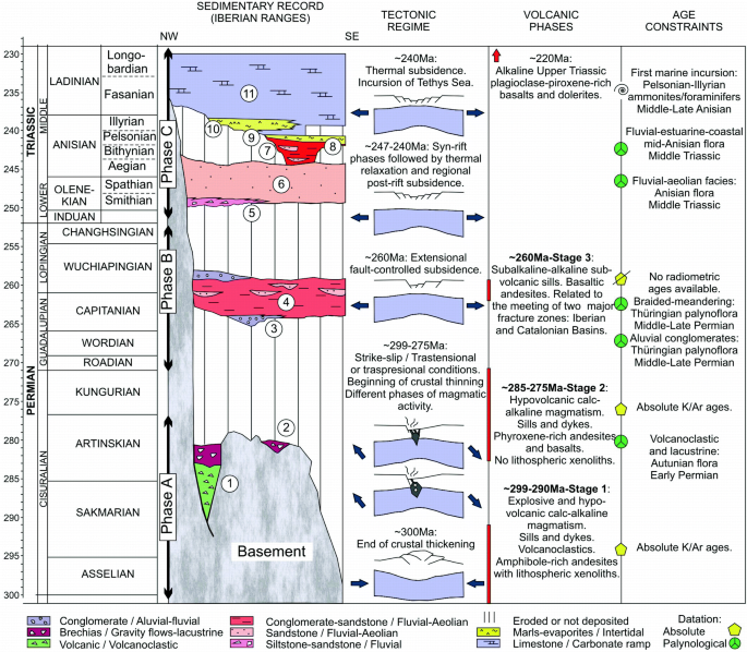 figure 32