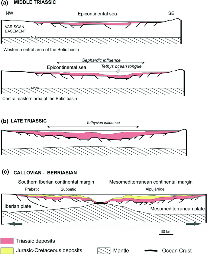 figure 46