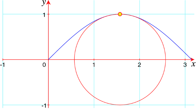 Curvature | SpringerLink Curvature | SpringerLink