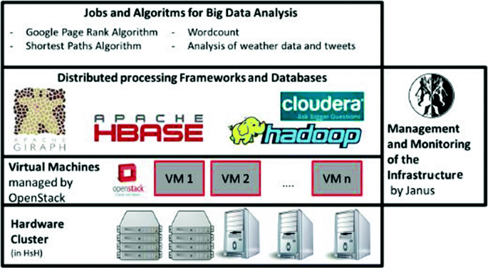 Harnessing Cloud Scalability to Hadoop Clusters | SpringerLink