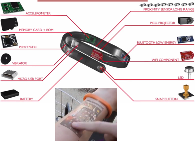Now, Wristband that Turns Your Arm into a Smartphone - Gizbot News