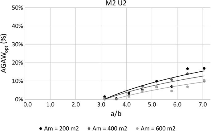 figure 45