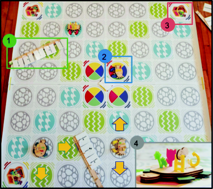 Board Games for Training Computational Thinking | SpringerLink