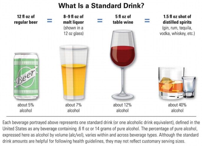 What Is A Standard Drink?  National Institute on Alcohol Abuse and  Alcoholism (NIAAA)