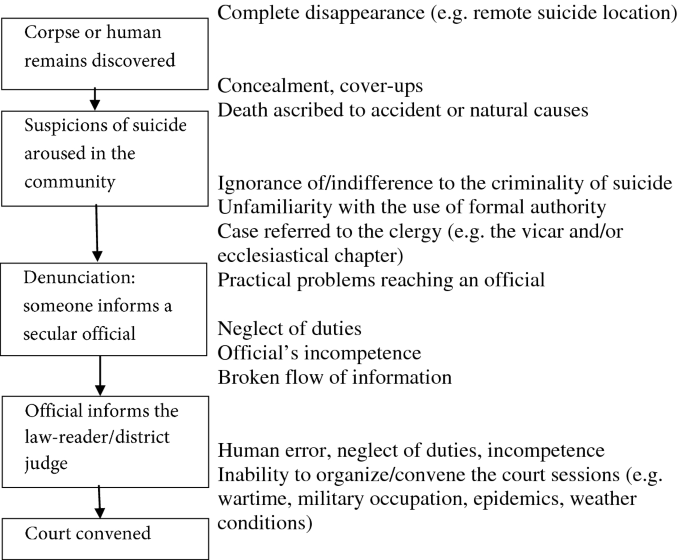 Prosecuting Suspected Suicides: Processes and Obstacles | SpringerLink