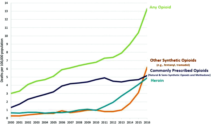 Illegally Made Fentanyl Seems To Be Fueling A Spike In Overdoses : Shots -  Health News : NPR