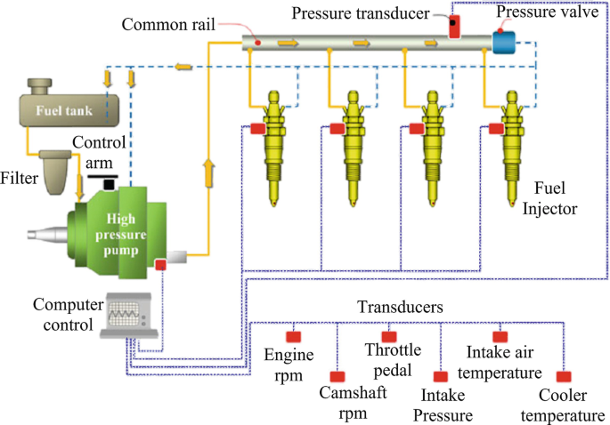 figure 16