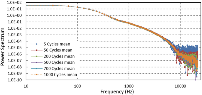 figure 24