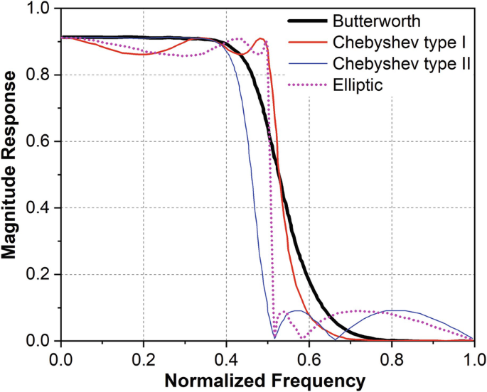 figure 31