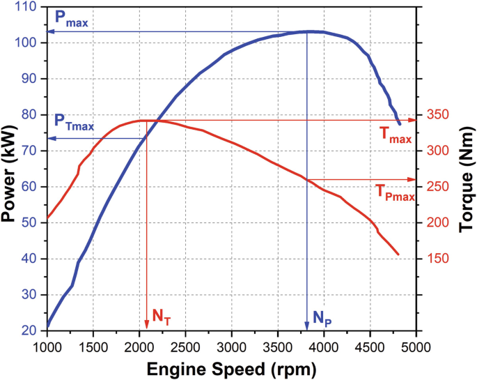 figure 27