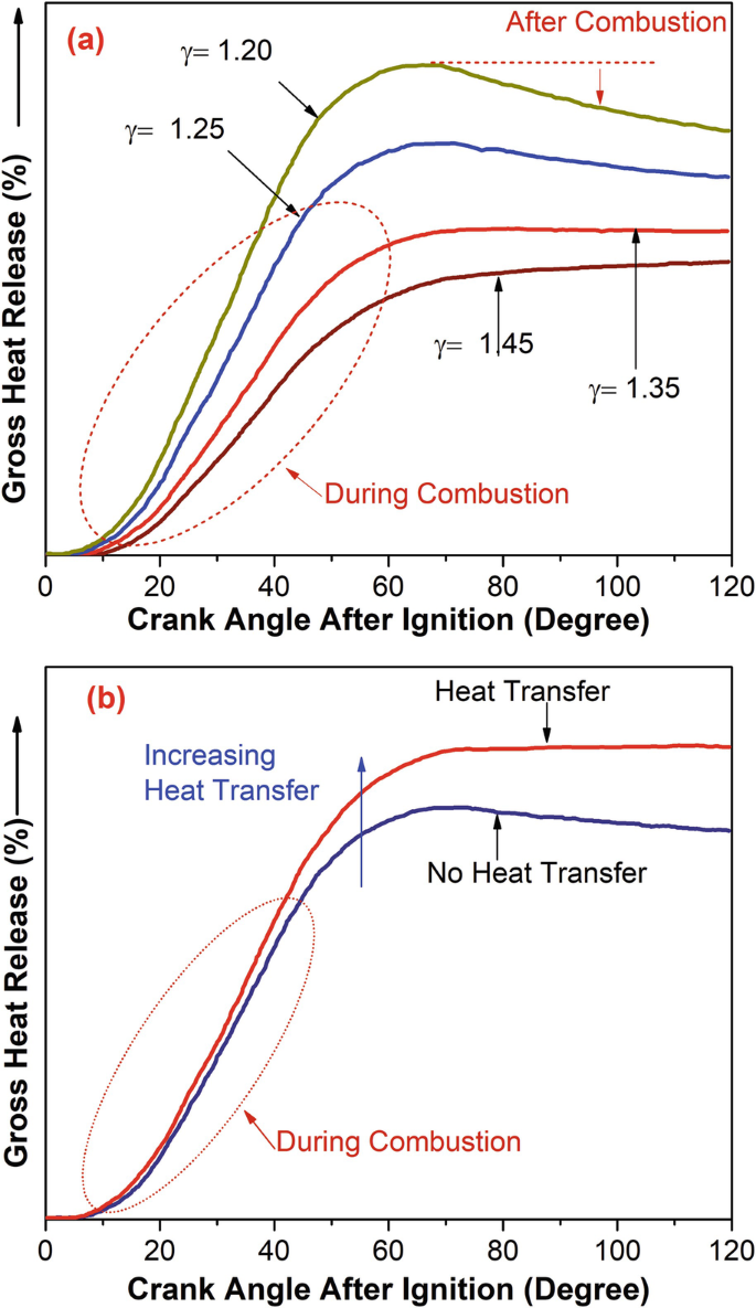 Combustion Predictive Thermometer and Display Review: Stress-Free