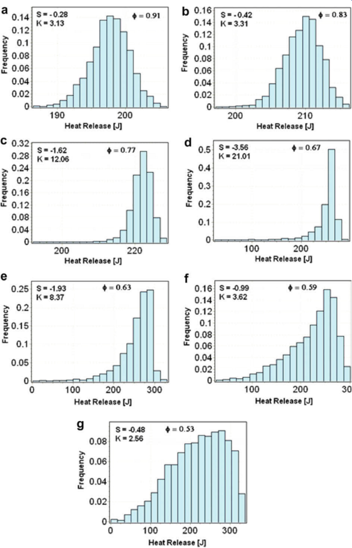 figure 22