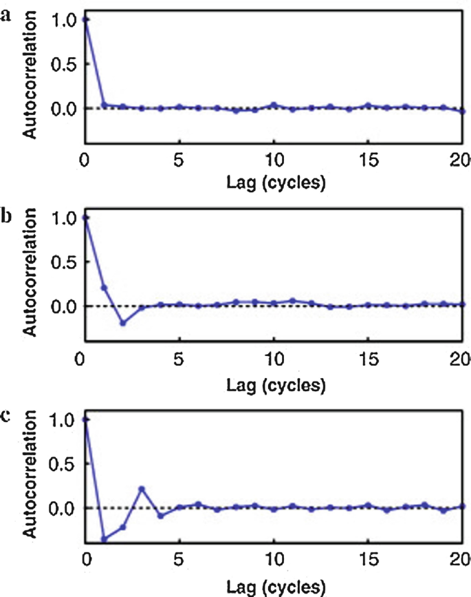 figure 37