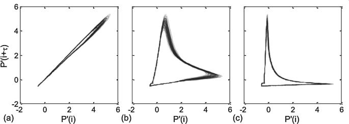 figure 44