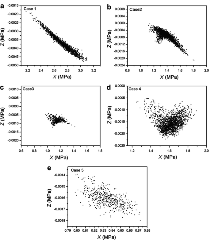 figure 45