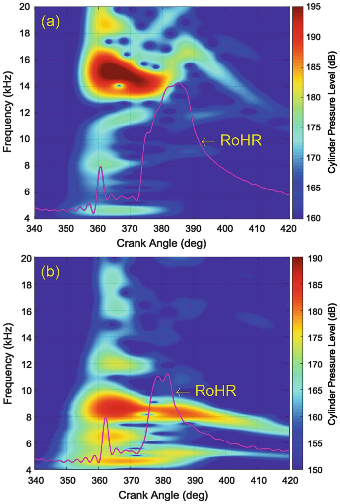 figure 27