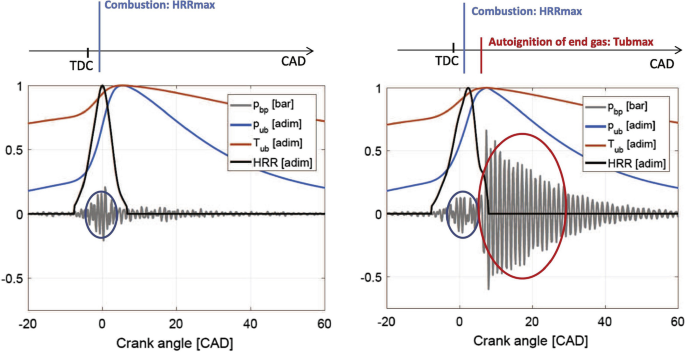 figure 32