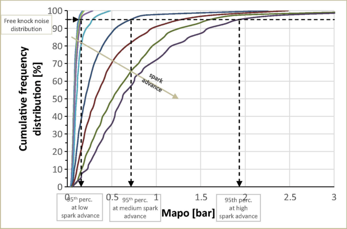 figure 35