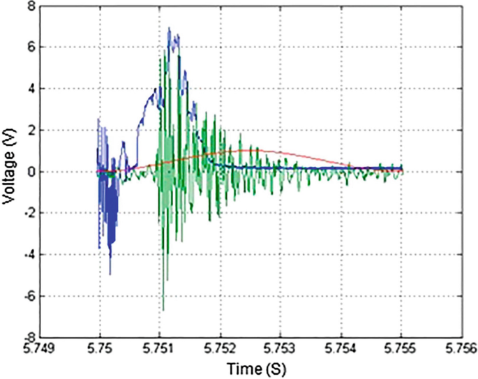 figure 43