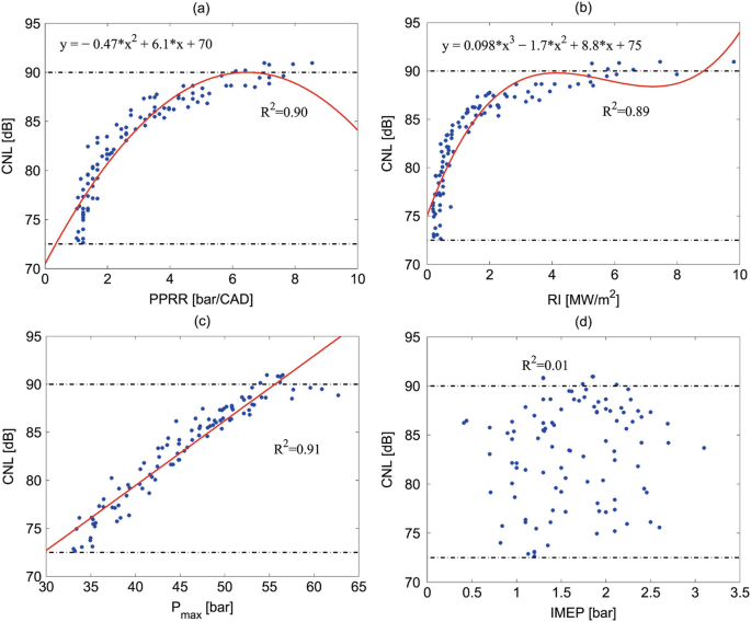 figure 52