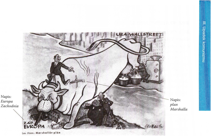 An illustration of a dairy cow, a man sitting atop a cow, and two men standing nearby a cow represents the Marshall plan. The text is in a foreign language.
