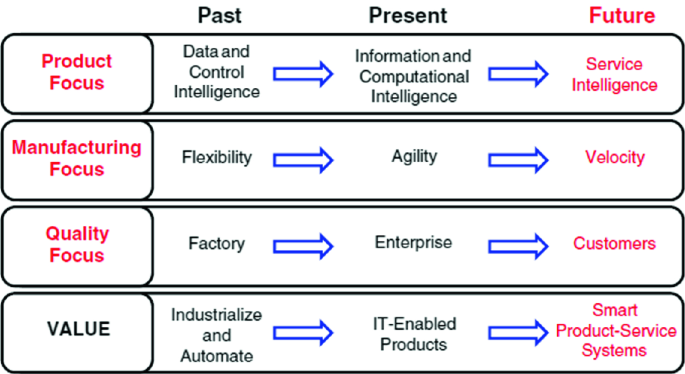 How Product Service System Can Disrupt Companies' Business Model |  SpringerLink