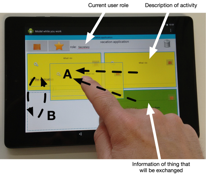 A photograph displays a person moving cards on a tab. The current user role, description of activity, and information about things that will be exchanged are marked on the screen.