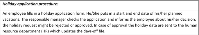 The text describes the holiday application procedure in a natural language.