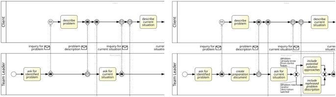 Two process diagrams depict the difference in the framework between the original process and the refined process.