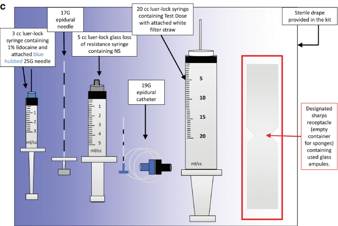 Managing Luer Connections - Anesthesia Patient Safety Foundation