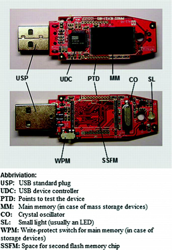 Towards Protection Against a USB Device Whose Firmware Has Been Compromised  or Turned as 'BadUSB' | SpringerLink