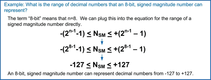 figure 24