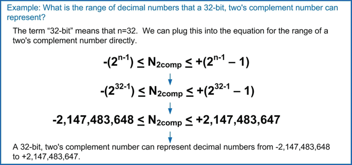 figure 30