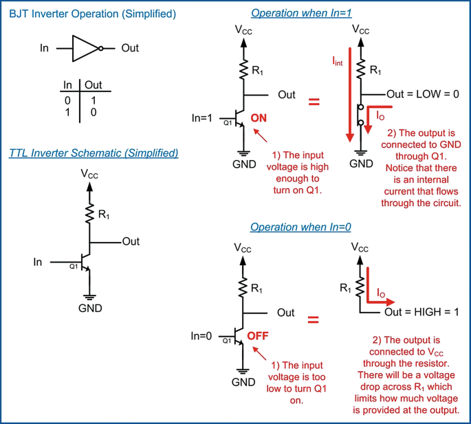 figure 33