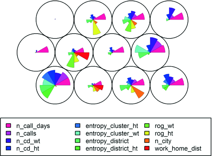 figure 19