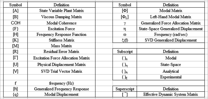Experimental Mode Verification (EMV) Using Left-Hand Eigenvectors 
